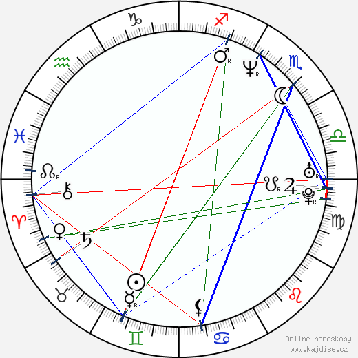 Anthony Azizi wikipedie wiki 2023, 2024 horoskop