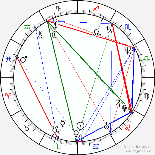 Anthony Bourdain wikipedie wiki 2023, 2024 horoskop