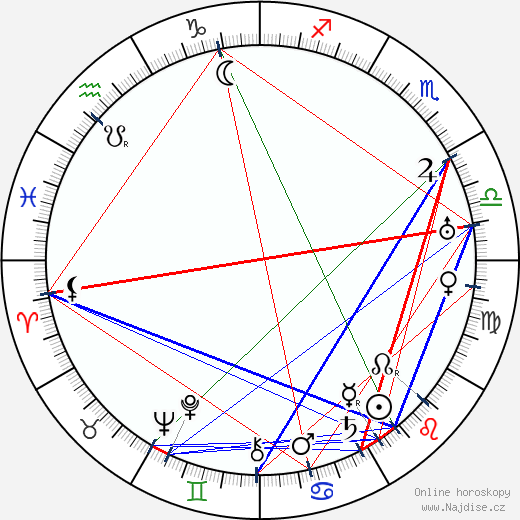 Anthony Coldeway wikipedie wiki 2023, 2024 horoskop