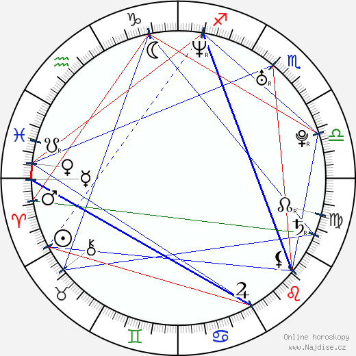 Anthony Davidson wikipedie wiki 2023, 2024 horoskop