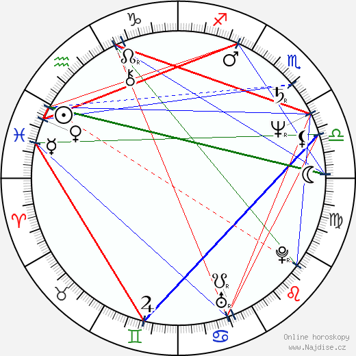 Anthony Head wikipedie wiki 2022, 2023 horoskop