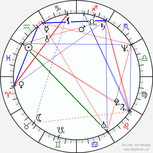 Anthony Hornus wikipedie wiki 2023, 2024 horoskop