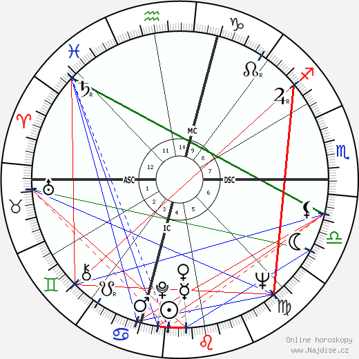 Anthony Kennedy wikipedie wiki 2023, 2024 horoskop