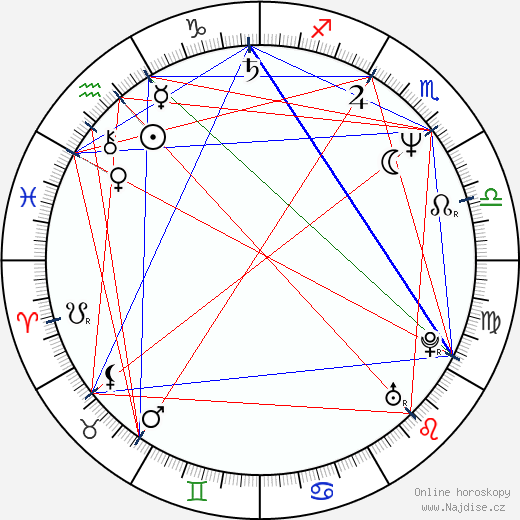 Anthony LaPaglia wikipedie wiki 2021, 2022 horoskop