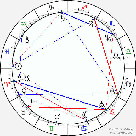 Anthony Marinelli wikipedie wiki 2023, 2024 horoskop