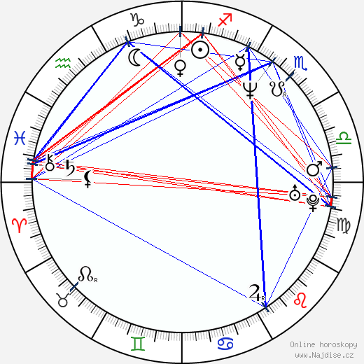 Anthony Mason wikipedie wiki 2023, 2024 horoskop