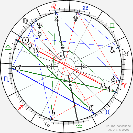 Anthony Newley wikipedie wiki 2021, 2022 horoskop