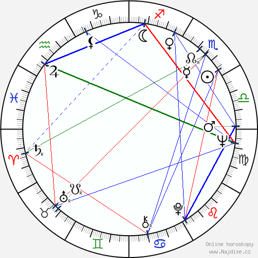 Anthony P. Terraccino wikipedie wiki 2023, 2024 horoskop