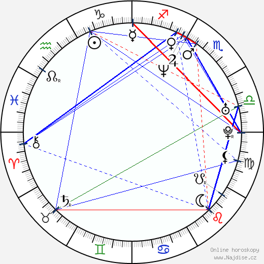 Anthony Patricio wikipedie wiki 2023, 2024 horoskop