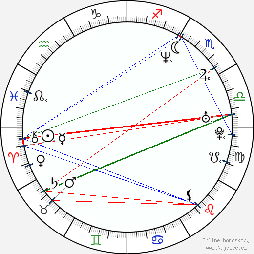 Anthony Pierce wikipedie wiki 2023, 2024 horoskop