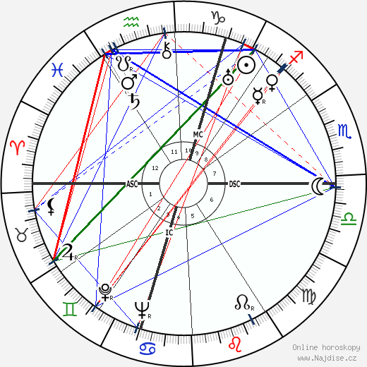 Anthony Powell wikipedie wiki 2023, 2024 horoskop