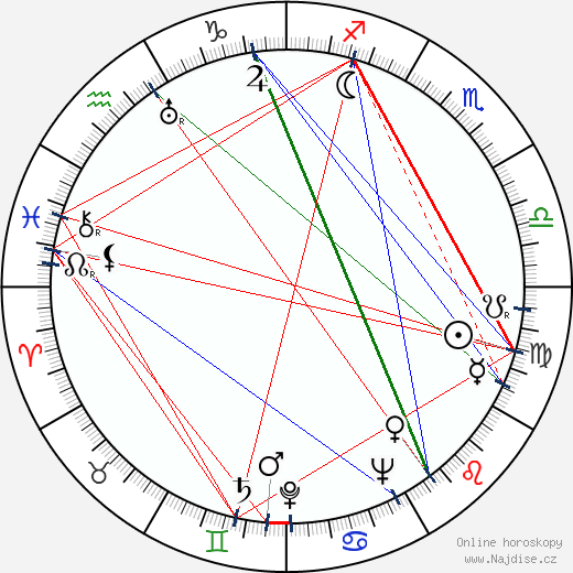 Anthony Quayle wikipedie wiki 2023, 2024 horoskop