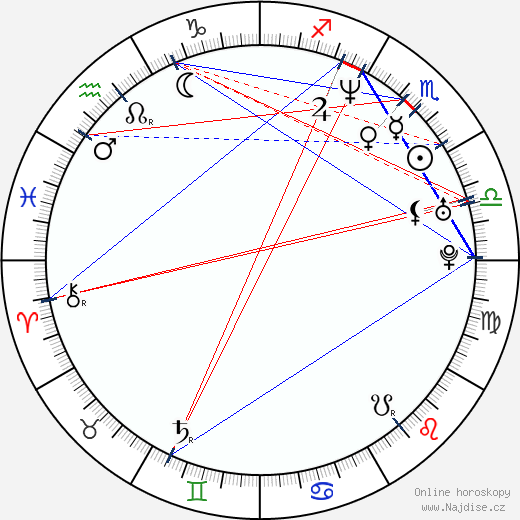 Anthony Rapp wikipedie wiki 2023, 2024 horoskop
