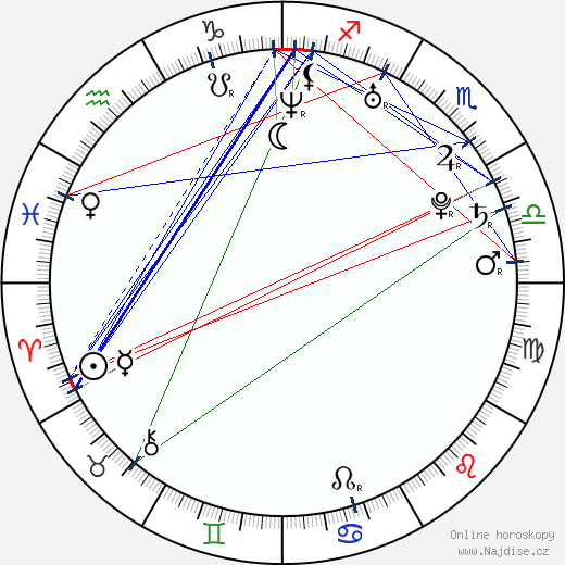 Anthony Spadaccini wikipedie wiki 2023, 2024 horoskop