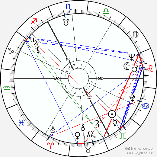 Anthony Speller wikipedie wiki 2023, 2024 horoskop