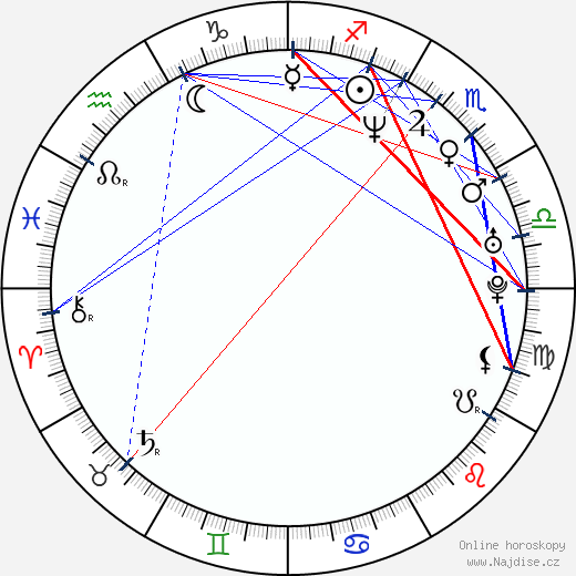 Anthony 'Treach' Criss wikipedie wiki 2023, 2024 horoskop