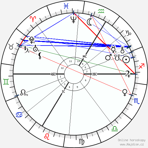 Antoine Becquerel wikipedie wiki 2023, 2024 horoskop