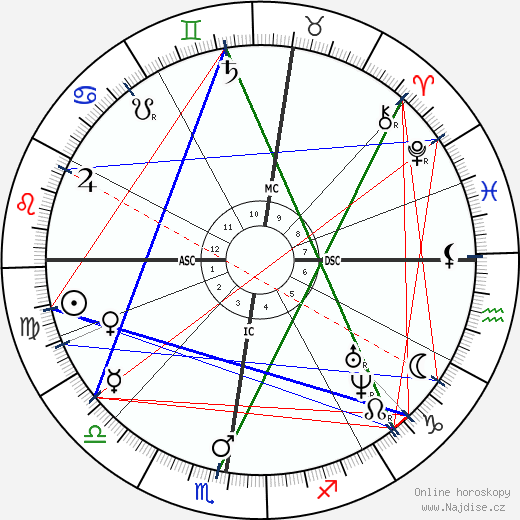 Anton Bruckner wikipedie wiki 2023, 2024 horoskop