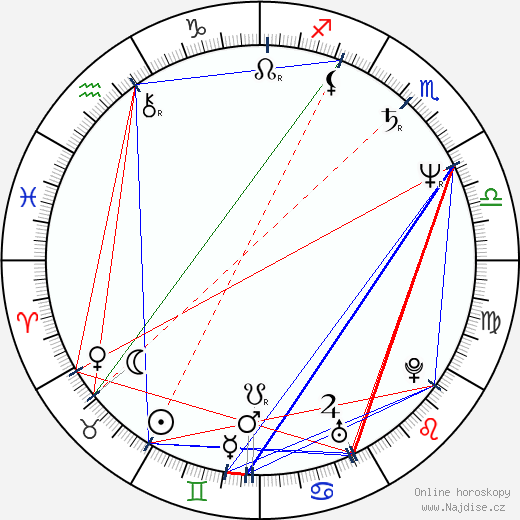 Anton Corbijn wikipedie wiki 2023, 2024 horoskop