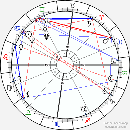 Anton Giulio Majano wikipedie wiki 2023, 2024 horoskop