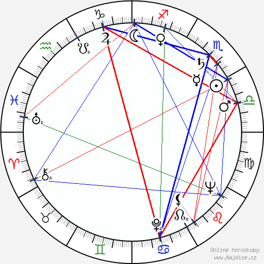 Anton Krásnohorský wikipedie wiki 2023, 2024 horoskop