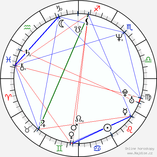 Anton Sivers wikipedie wiki 2023, 2024 horoskop