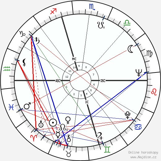 Anton Szandor LaVey wikipedie wiki 2023, 2024 horoskop