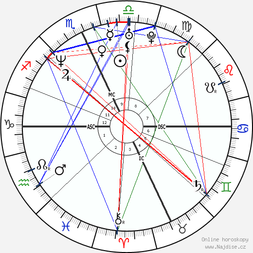 Antonella Bevilacqua wikipedie wiki 2023, 2024 horoskop