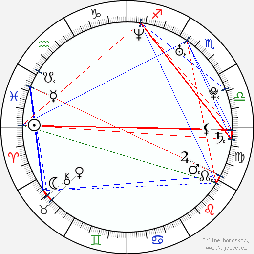 Antonella Costa wikipedie wiki 2023, 2024 horoskop