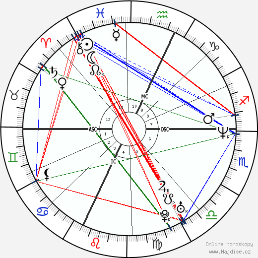 Antonella Guidelli wikipedie wiki 2023, 2024 horoskop
