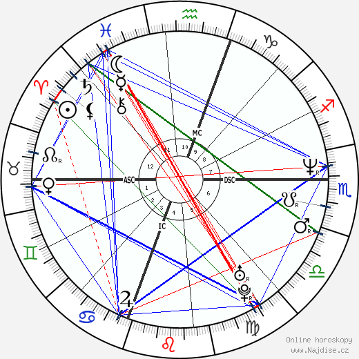 Antonella Moccia wikipedie wiki 2023, 2024 horoskop
