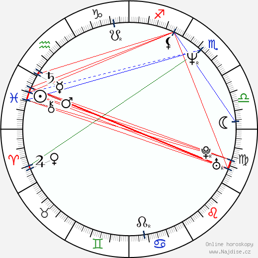 Antonella Ponziani wikipedie wiki 2023, 2024 horoskop