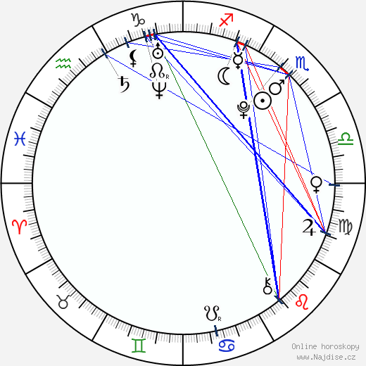 Antonella Trapani wikipedie wiki 2023, 2024 horoskop