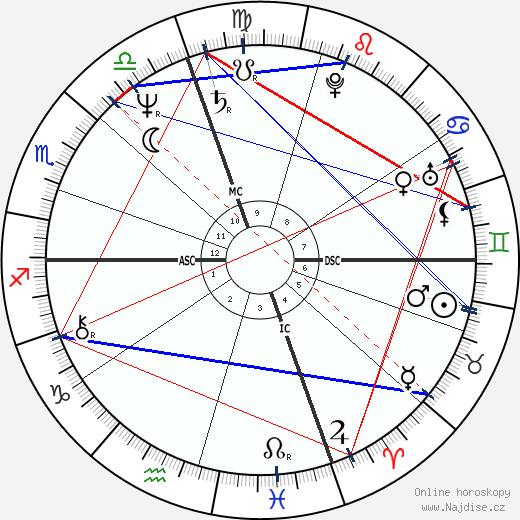 Antonello Cuzzaniti wikipedie wiki 2023, 2024 horoskop