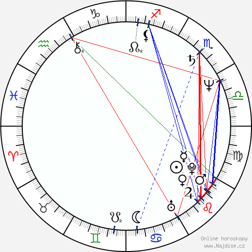 Antonello Grimaldi wikipedie wiki 2023, 2024 horoskop