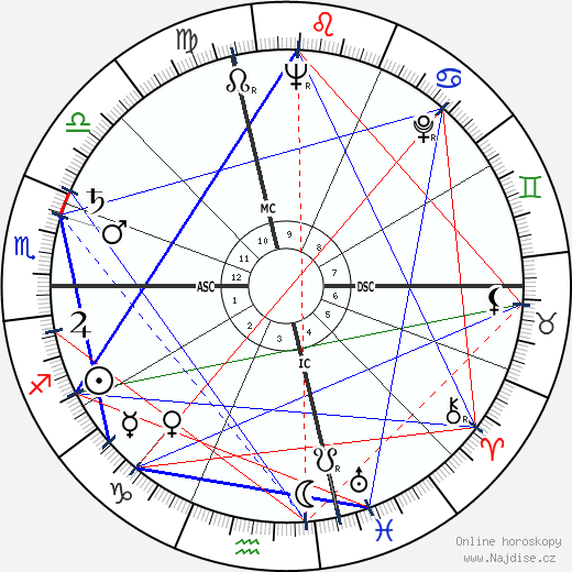 Antoni Tapies wikipedie wiki 2023, 2024 horoskop