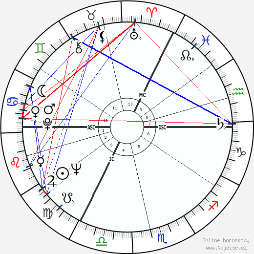 Antonia Fraser wikipedie wiki 2023, 2024 horoskop