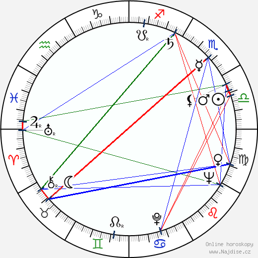 Antonia Rey wikipedie wiki 2023, 2024 horoskop