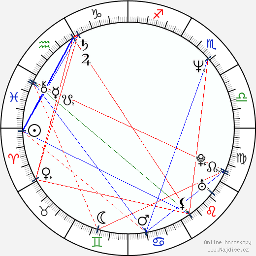 Antonia San Juan wikipedie wiki 2023, 2024 horoskop