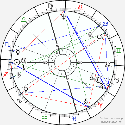 Antonietta Lilly wikipedie wiki 2023, 2024 horoskop