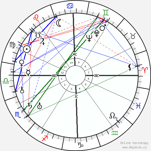 Antonin Artaud wikipedie wiki 2023, 2024 horoskop