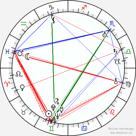 Antonín Ludvík Havel wikipedie wiki 2023, 2024 horoskop