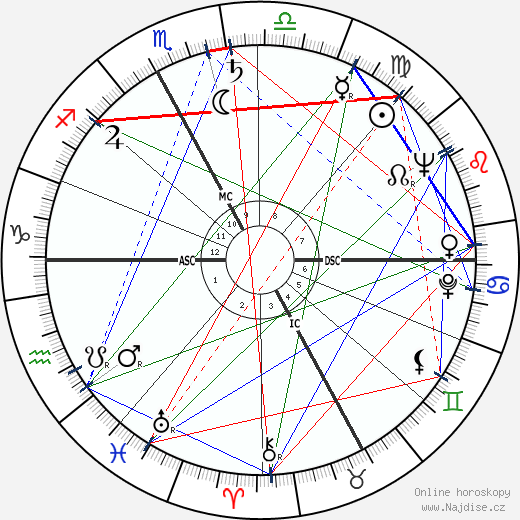 Antonin Rolland wikipedie wiki 2023, 2024 horoskop