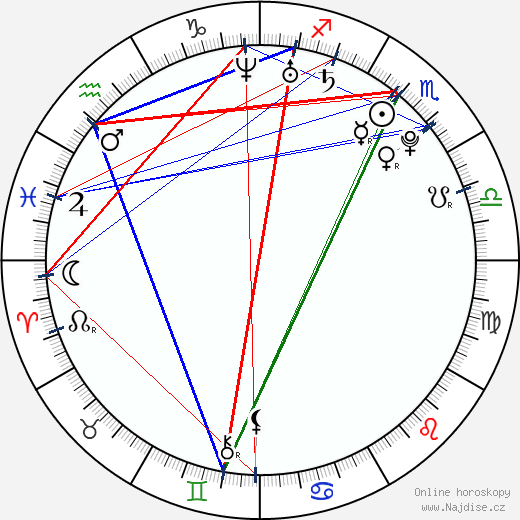 Antonín Rosa wikipedie wiki 2023, 2024 horoskop