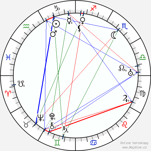 Antonín Rýdl wikipedie wiki 2023, 2024 horoskop
