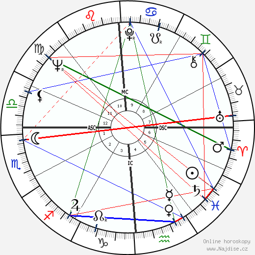 Antonin Scalia wikipedie wiki 2023, 2024 horoskop