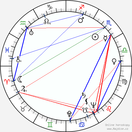 Antonina Maximova wikipedie wiki 2023, 2024 horoskop