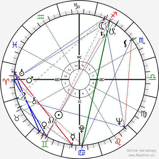 Antonio Ermirio de Moraes wikipedie wiki 2023, 2024 horoskop
