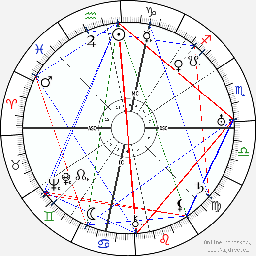 Antonio Gramsci wikipedie wiki 2023, 2024 horoskop