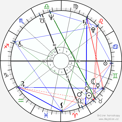 Antonio Guterres wikipedie wiki 2023, 2024 horoskop